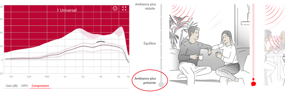 Figure 3 : Compression & Figure 4 : DSP 2.0