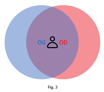 ZOOM Signia e2e wireless : figure 3
