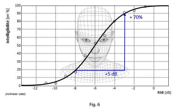 ZOOM Signia e2e wireless : figure 6