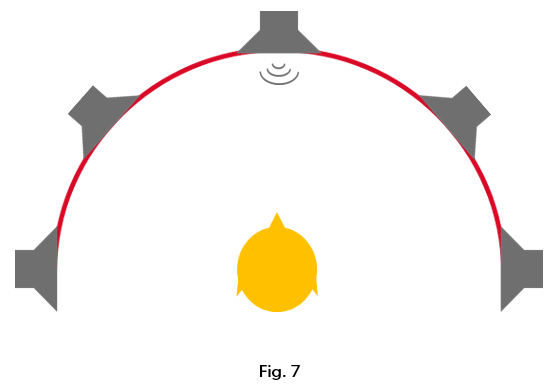 ZOOM Signia e2e wireless : figure 7