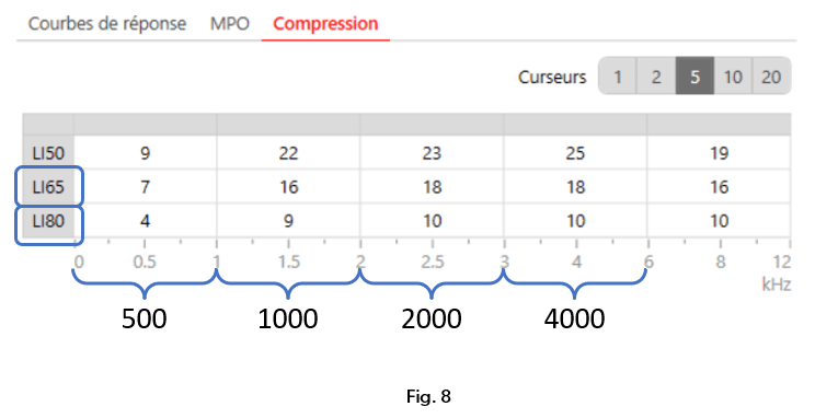 ZOOM Signia e2e wireless : figure 8