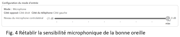 ZOOM Signia TriCROS sur l'appareillage de la perte auditive avec vocale fortement asymétrique figure 4