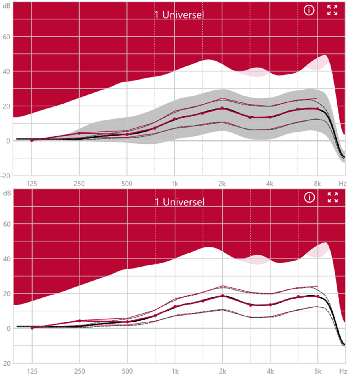 Exemple de courbes de gain dans Connexx