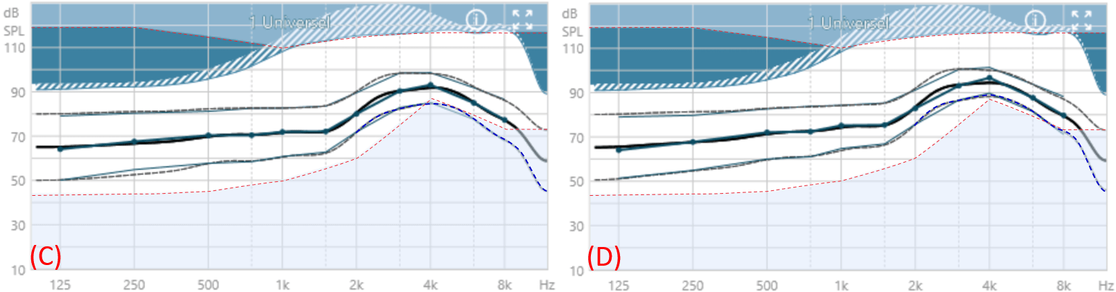 Ajustement des réglages du MPO dans Connexx