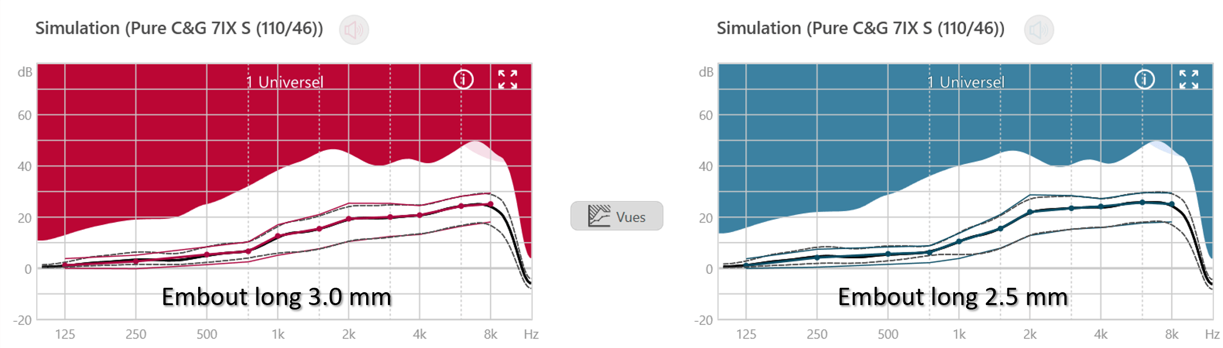 Adaptation en embouts