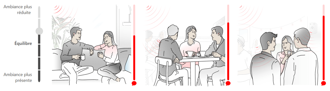 Gestion, perception de lenvironnement, curseur DSP 3.0