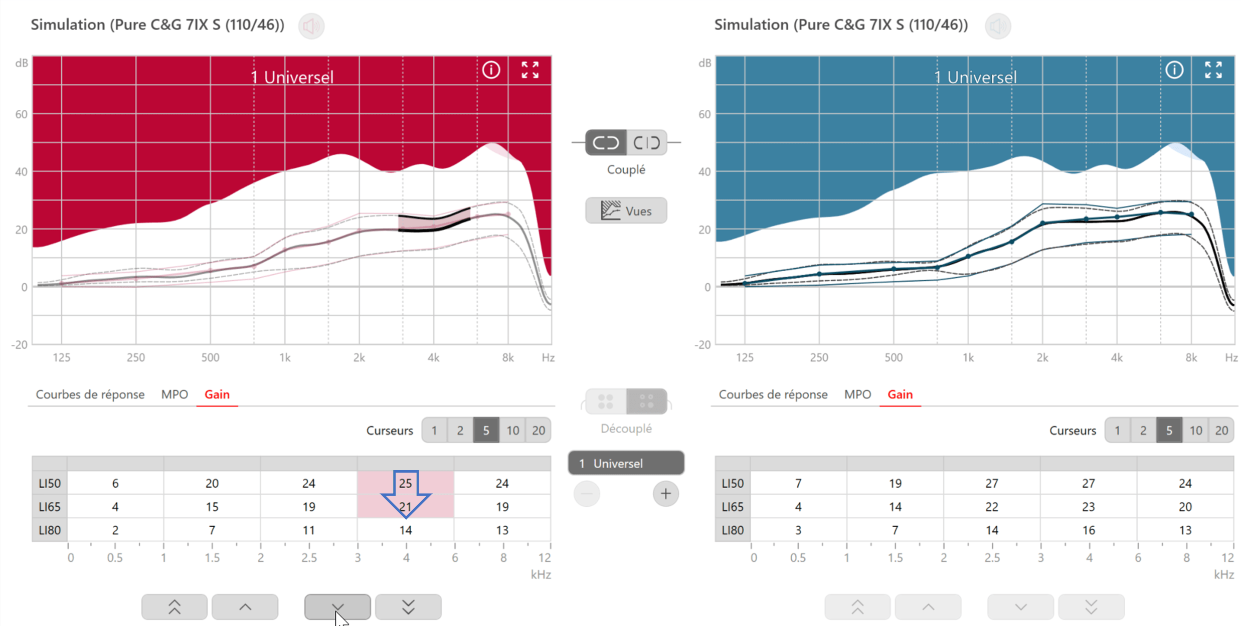 Gestion des bruits par baisses de gain cibles dans les compressions