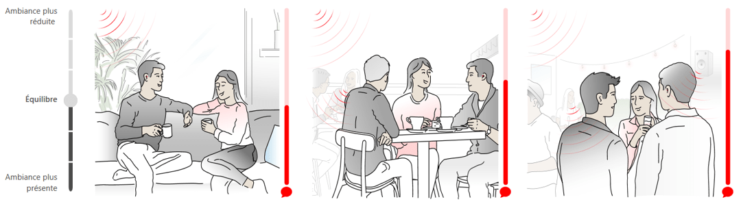 Reglage par le curseur vertical de laide la conversation lequilibre par defaut