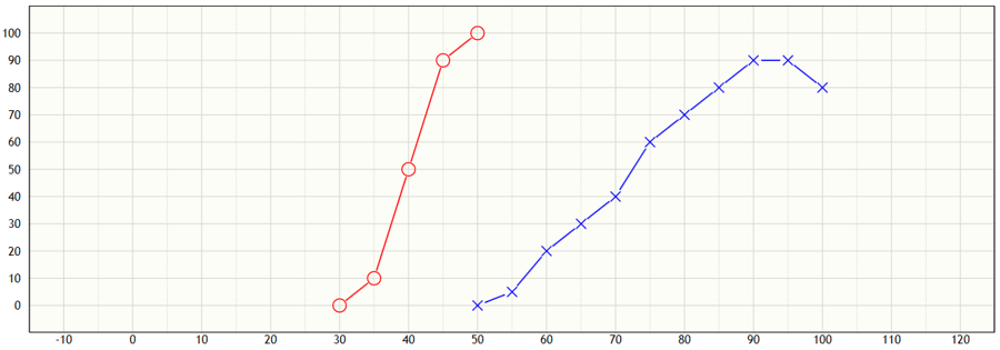 Exemples de courbes vocales