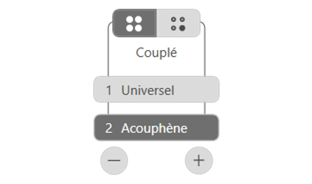 Figure 2 couplage des programmes