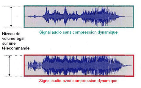 figure 3 compression TV