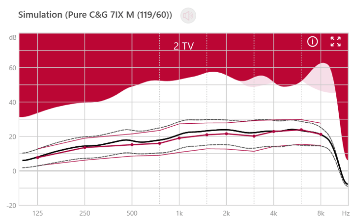 figure 4.1 réduire la compression