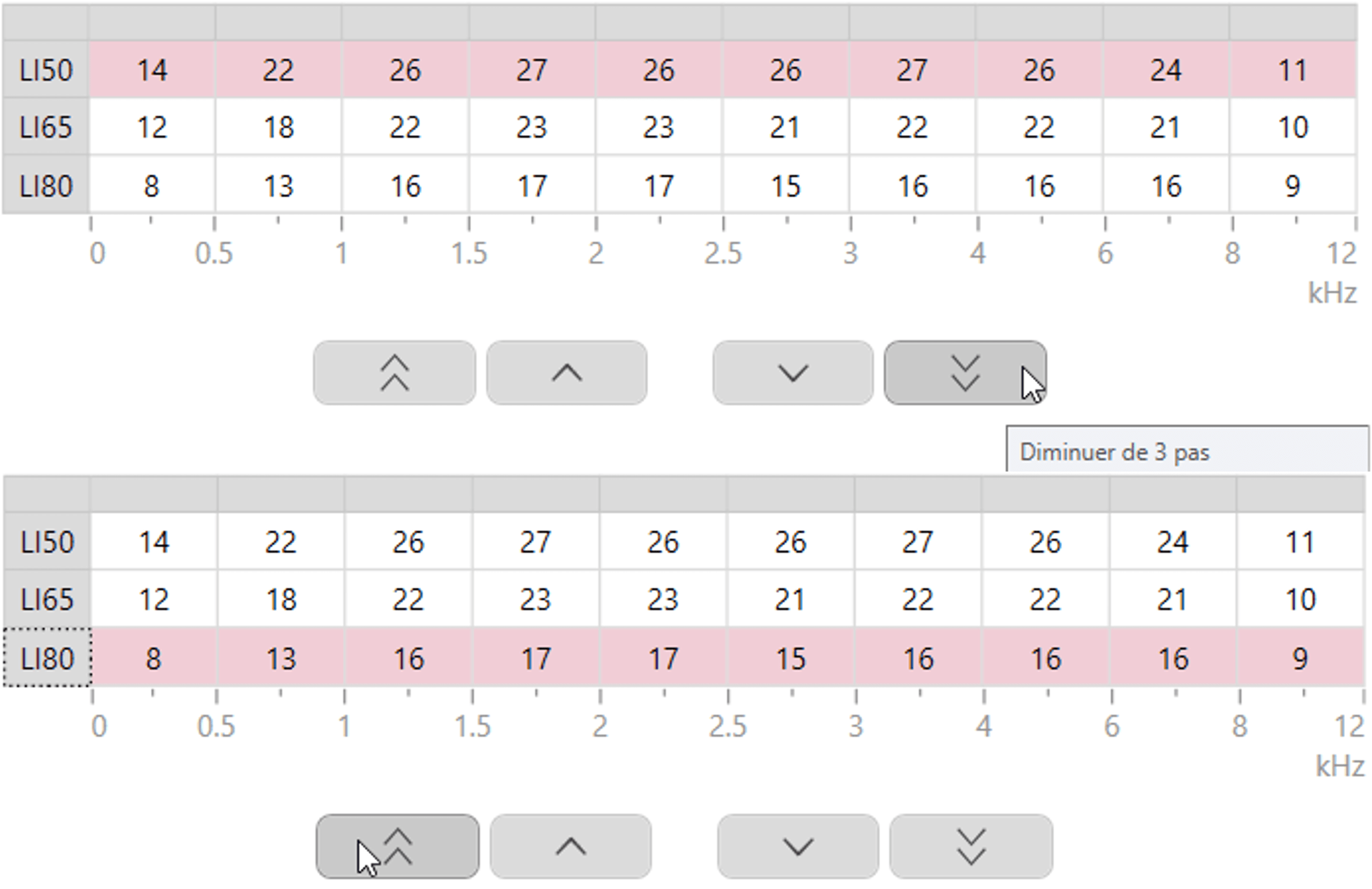 figure 4.2 réduire la compression