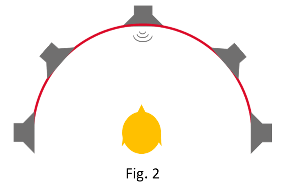 FIgure 2 haut parleur face au patient