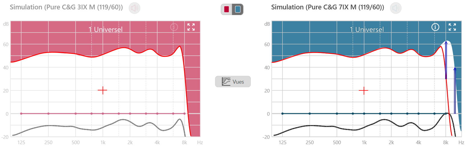 figure 2 Comparatif de la bande passante des série 3 et 7 en affichage Gain dinsertion
