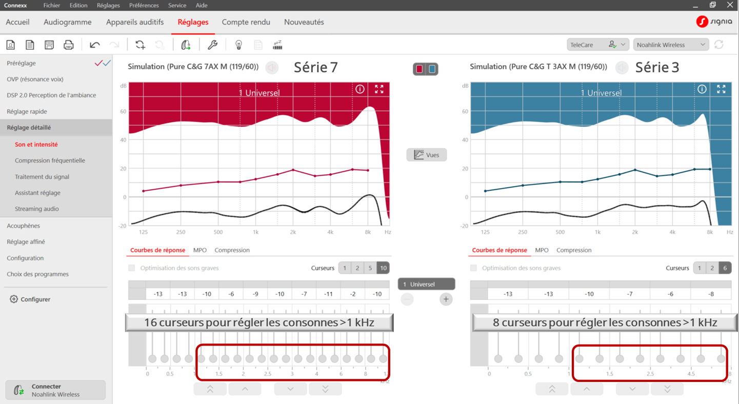 figure 3 Comparatif de la sélectivité fréquentielle du réglage des aigus entre les séries 7 3