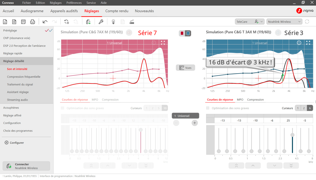 figure 6 Comparatif de sélectivité fréquentielle des courbes de réponse des séries 3 et 7