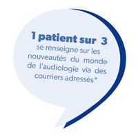 1 patient sur 3 se renseigne sur les nouveautés du monde de l’audiologie via des courriers adressés*
