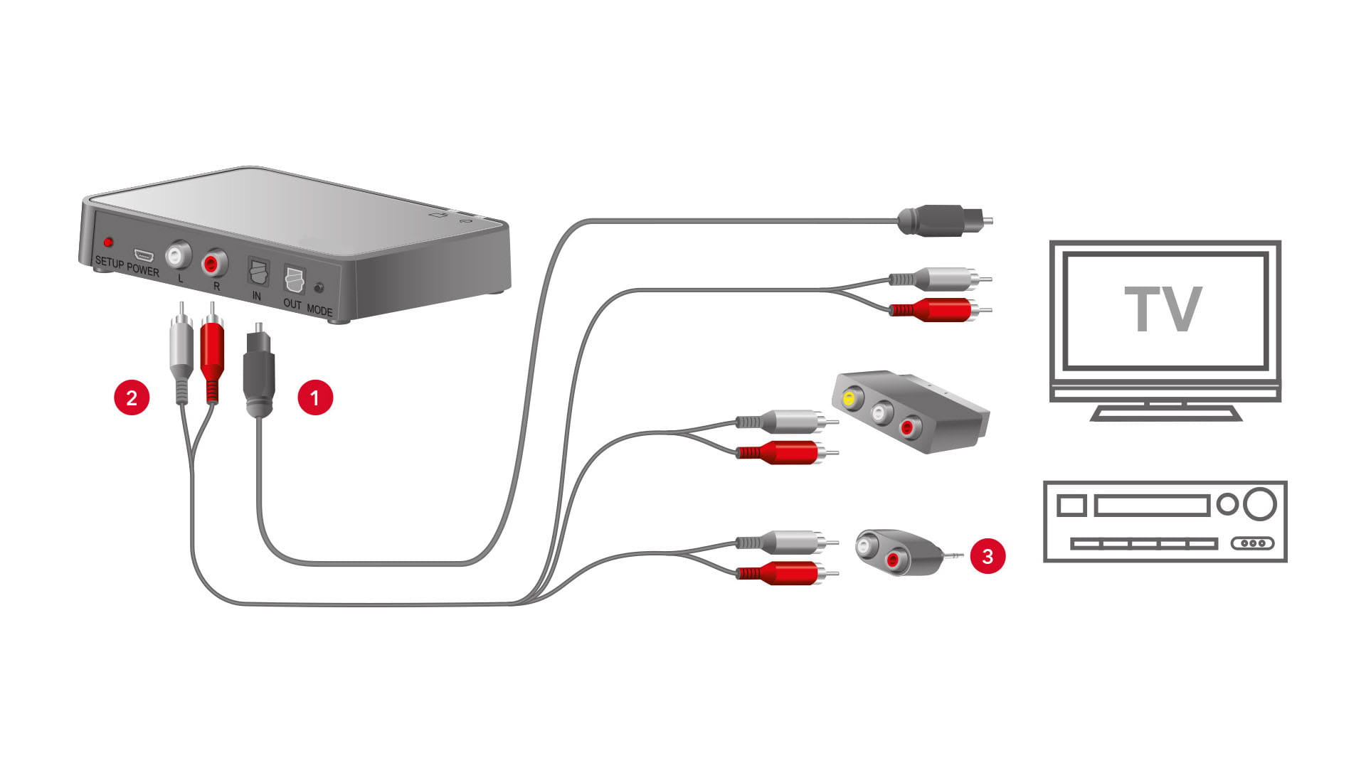 StreamLine TV connections