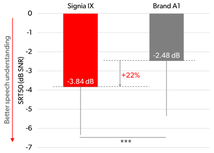 Speech understanding study, Nov 2024, picture 3